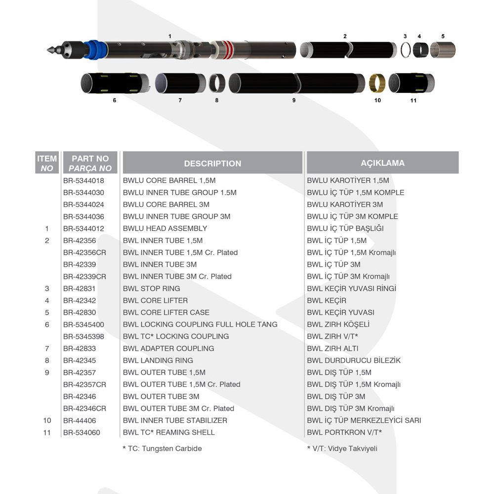 Wireline Core Barrel – BARKOM GROUP